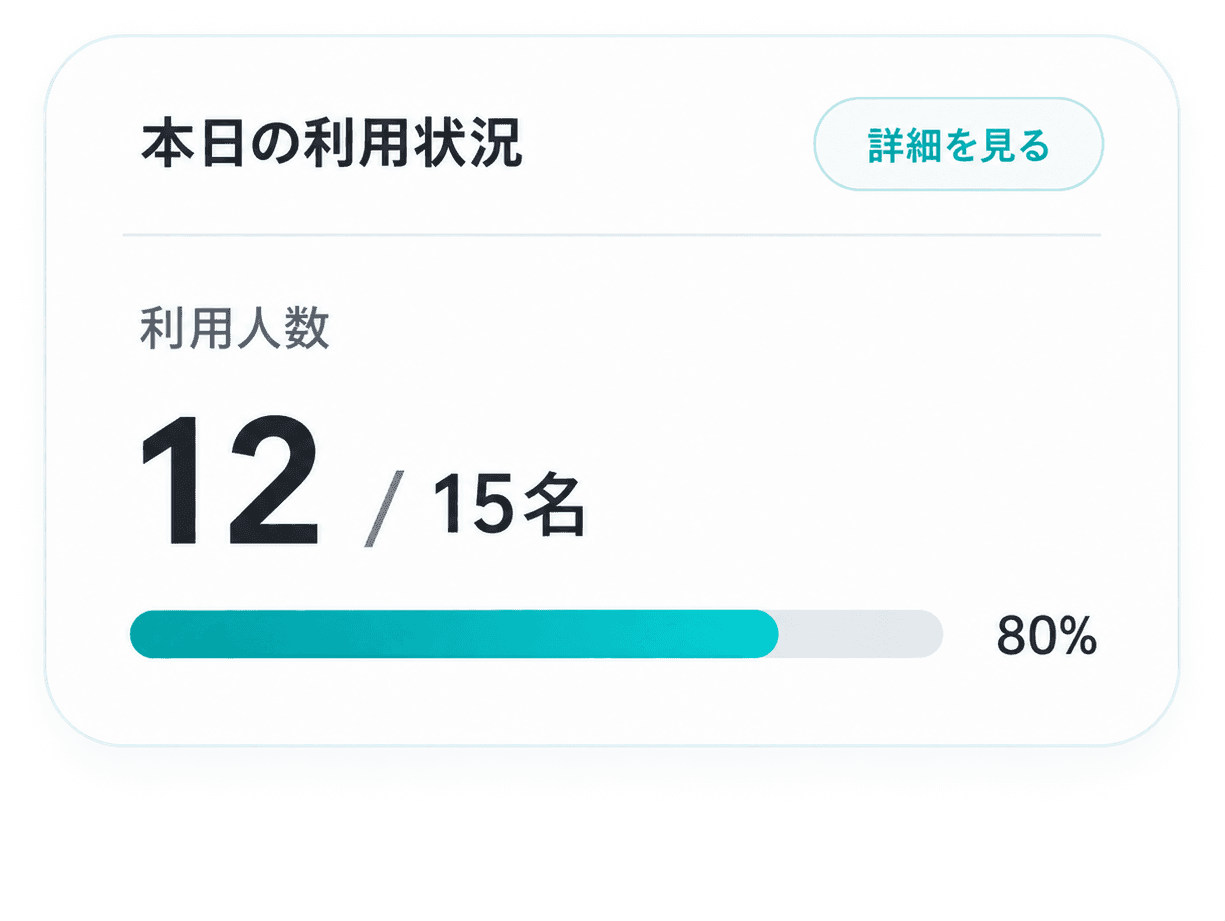 本日の利用状況 12/15名 80%