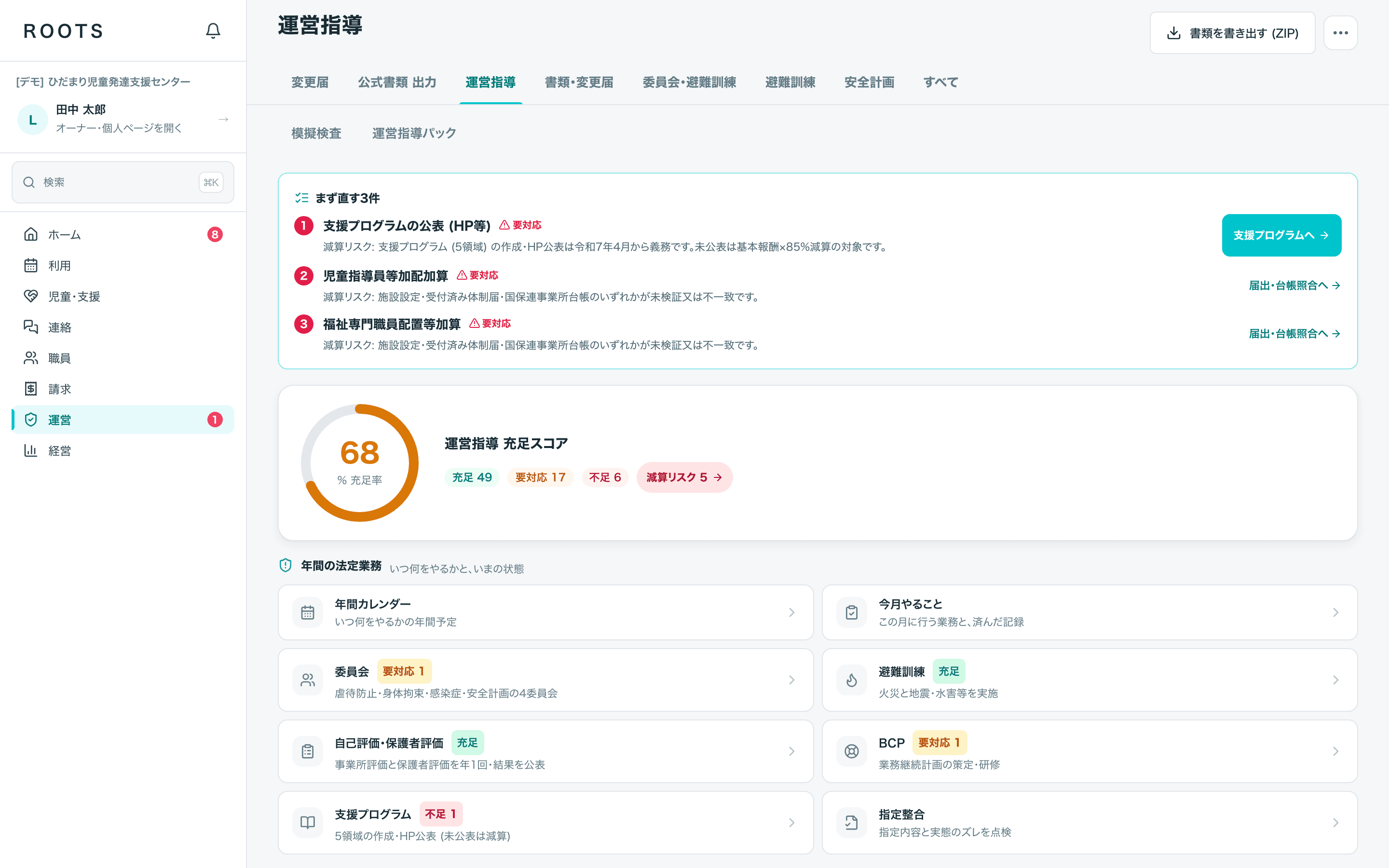 運営指導の画面。優先する3件と充足スコア、年間の法定業務のタイルが並んでいる。