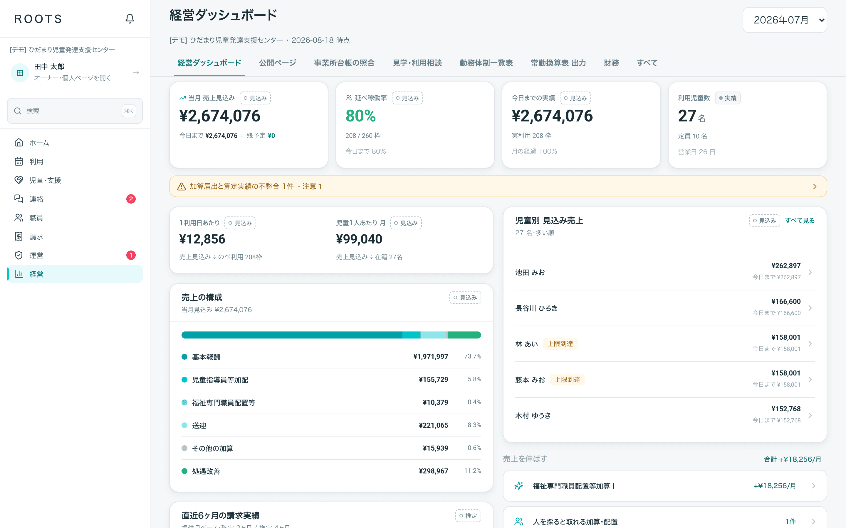 経営ダッシュボードの画面。当月の売上見込みと延べ稼働率、売上の構成が並んでいる。