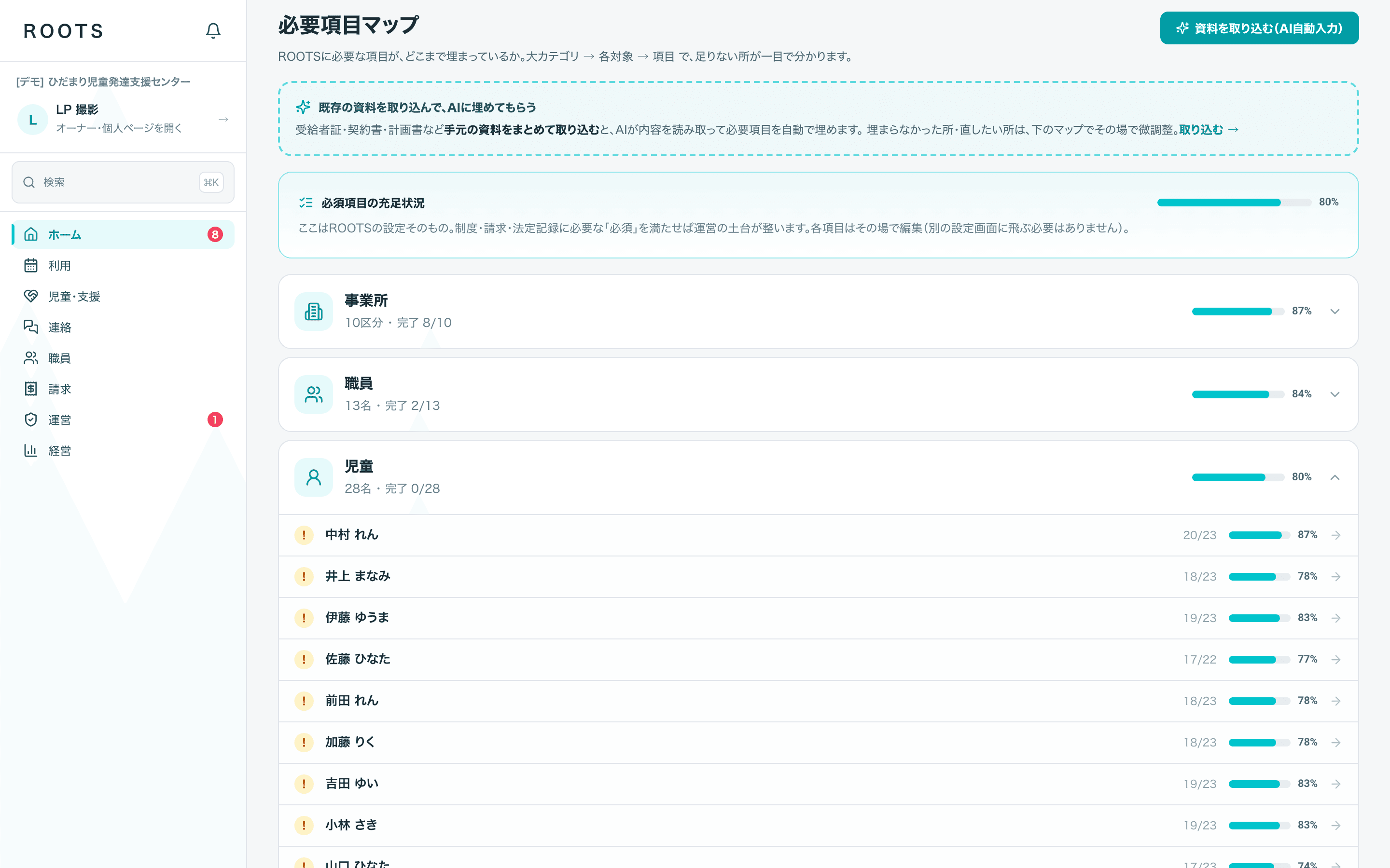 ROOTS の必要項目マップの画面。事業所・職員・児童の3つについて、埋まっている項目の割合が並んでいる。