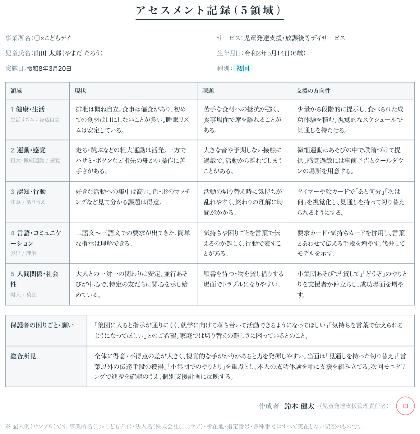 アセスメント記録（5領域）の出力サンプル（実際のPDF書式）