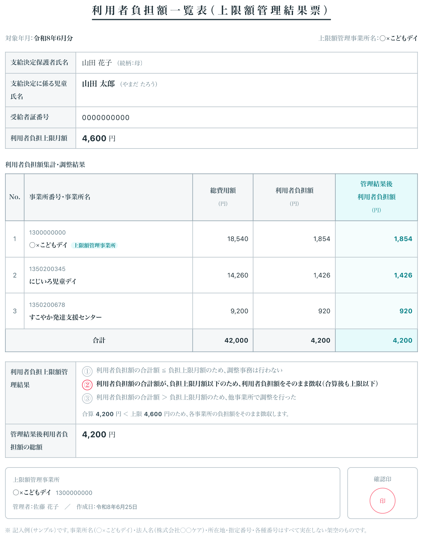 利用者負担額一覧表（上限額管理結果票）の出力サンプル