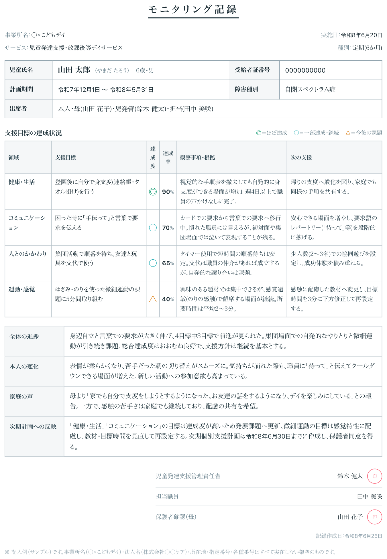 モニタリング記録の出力サンプル
