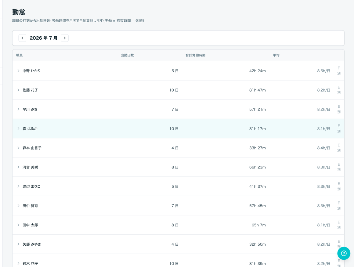 勤怠 — GPS打刻から常勤換算まで