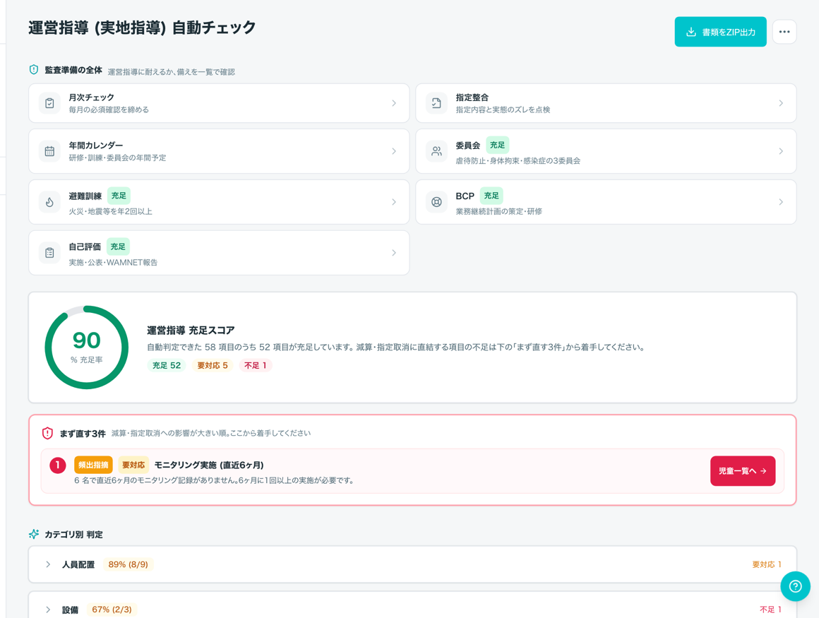 運営指導(実地指導)への備えを自動採点