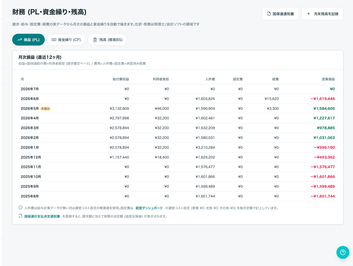 資金の見える化
