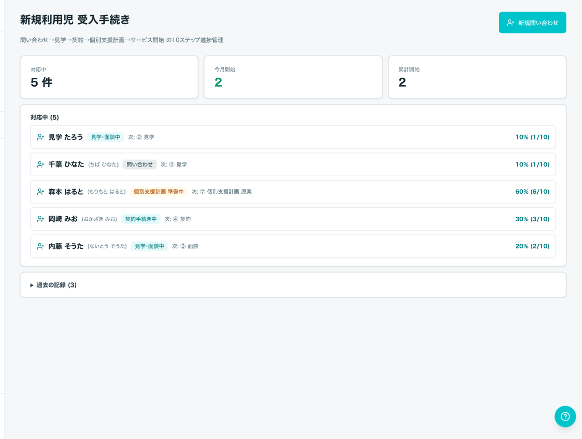 受け入れ(インテーク)ワークフロー