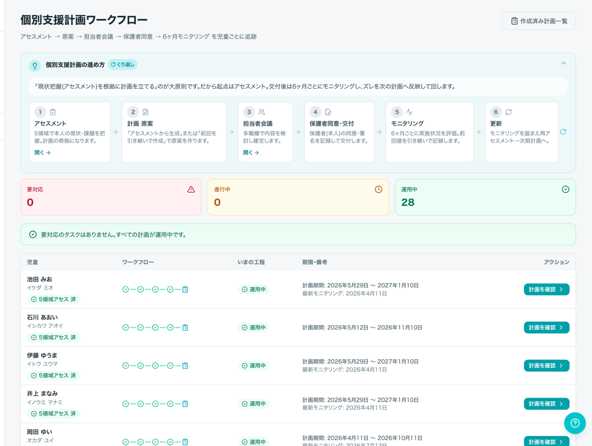 個別支援計画 — 5領域・期限・承認まで一気通貫